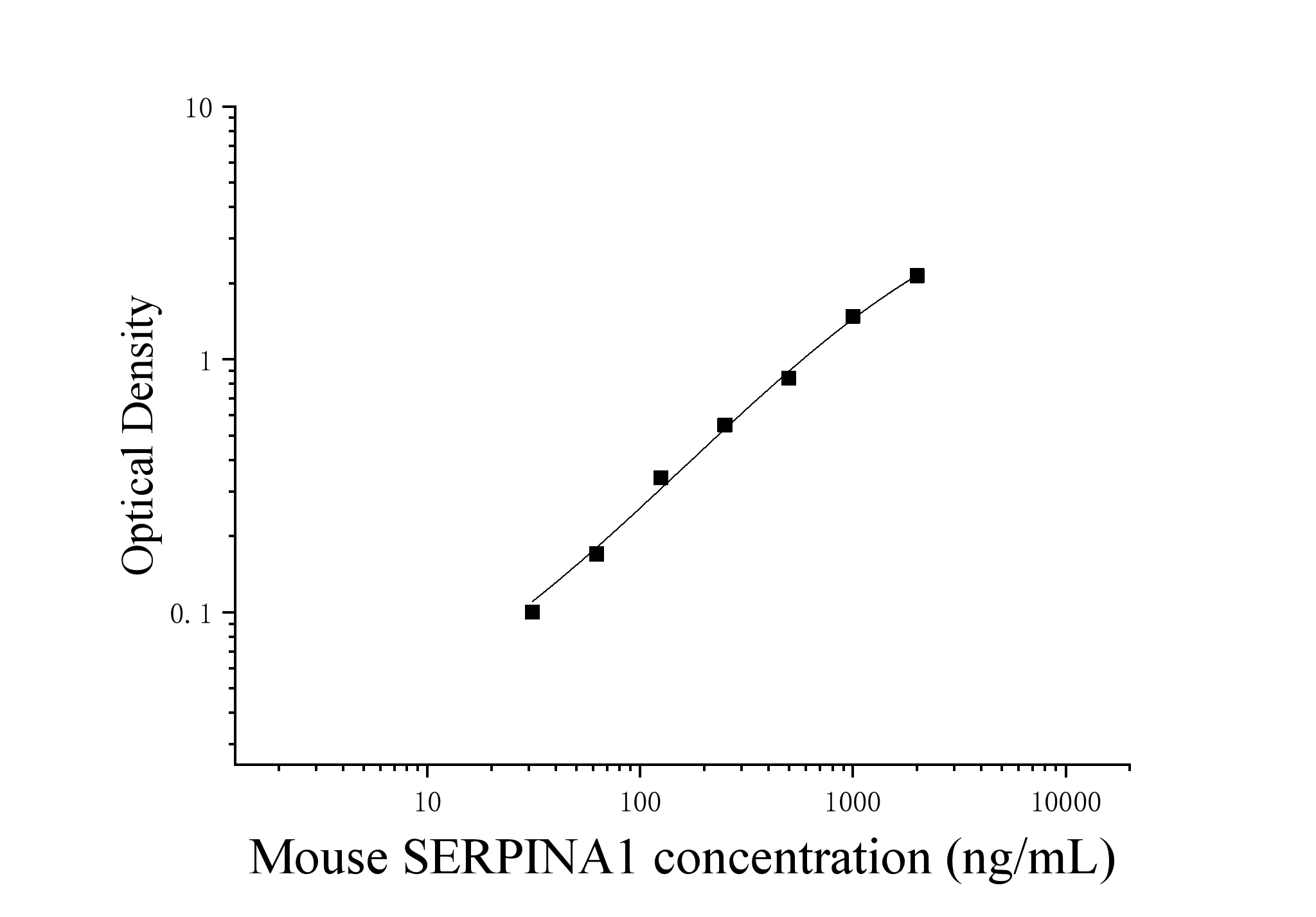 Mouse Alpha-1-Antitrypsin (α1-AT;AAT;SERPINA1) ELISA Kit Mouse Alpha-1-Antitrypsin (α1-AT;AAT;SERPINA1) ELISA Kit